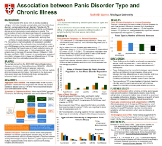 Association between Panic Disorder Type and Chronic Illness, Rachel Warren
